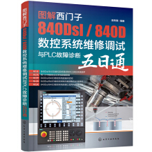 DT840Dsl / 840Dϵy(tng)S{ԇcPLC\ͨ